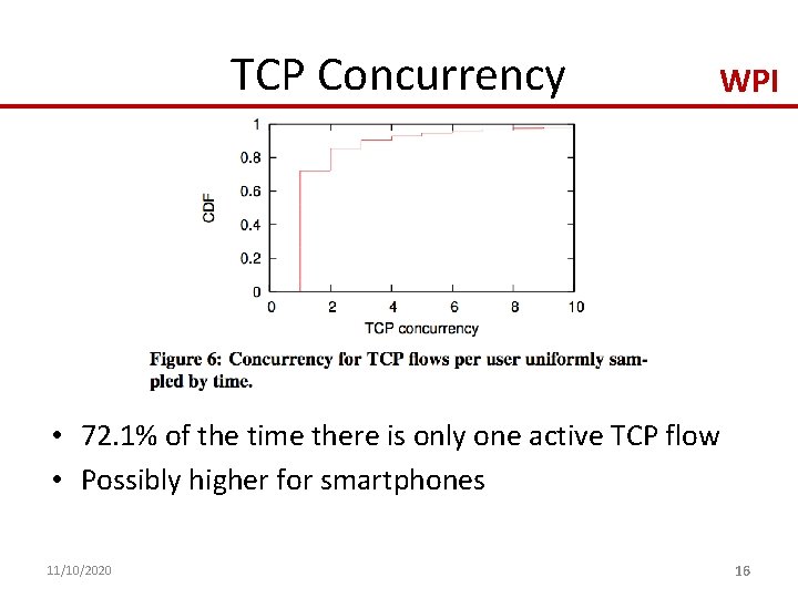 TCP Concurrency WPI • 72. 1% of the time there is only one active