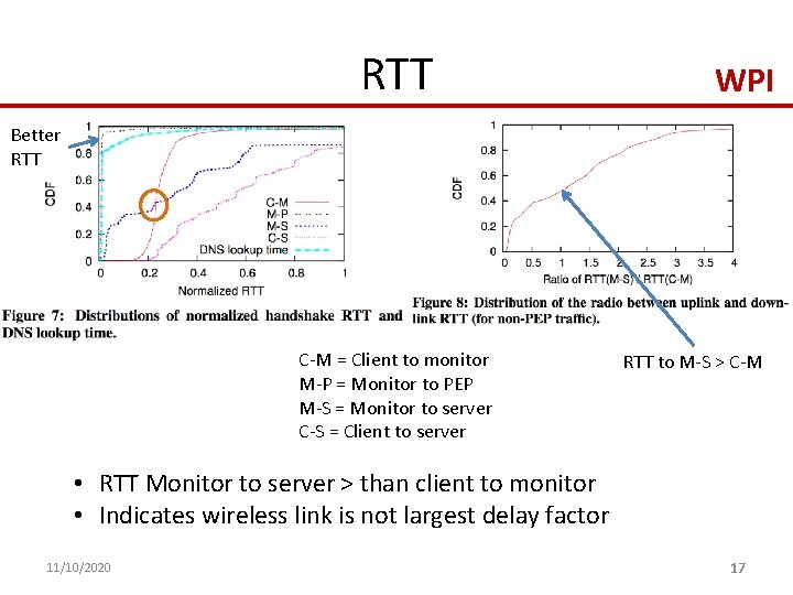 RTT WPI Better RTT C-M = Client to monitor M-P = Monitor to PEP