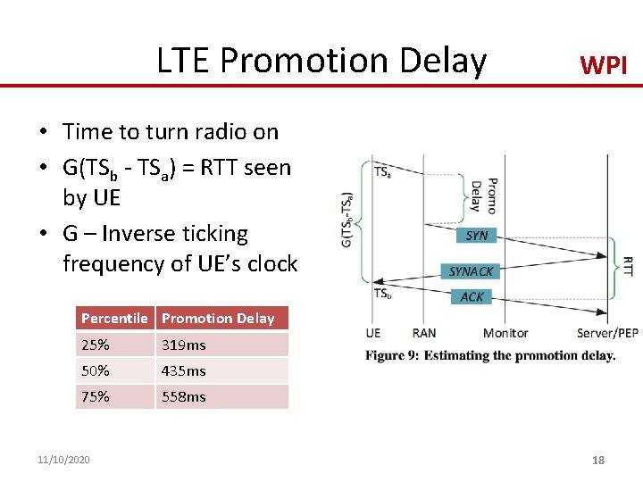 LTE Promotion Delay WPI • Time to turn radio on • G(TSb - TSa)