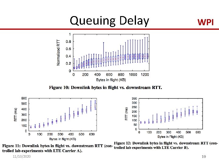 Queuing Delay 11/10/2020 WPI 19 