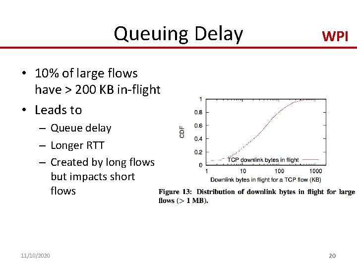 Queuing Delay WPI • 10% of large flows have > 200 KB in-flight •