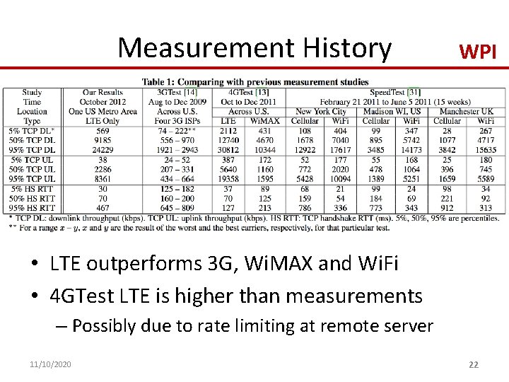 Measurement History WPI • LTE outperforms 3 G, Wi. MAX and Wi. Fi •