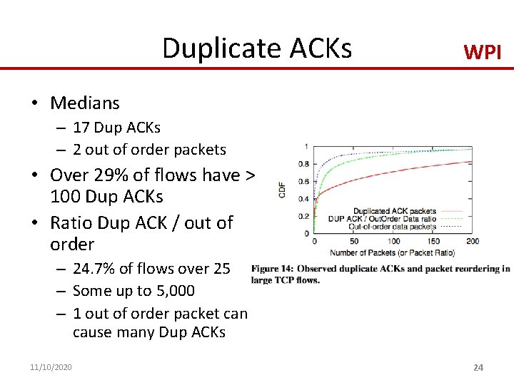 Duplicate ACKs WPI • Medians – 17 Dup ACKs – 2 out of order