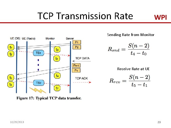 TCP Transmission Rate WPI Sending Rate from Monitor Receive Rate at UE 10/29/2013 29