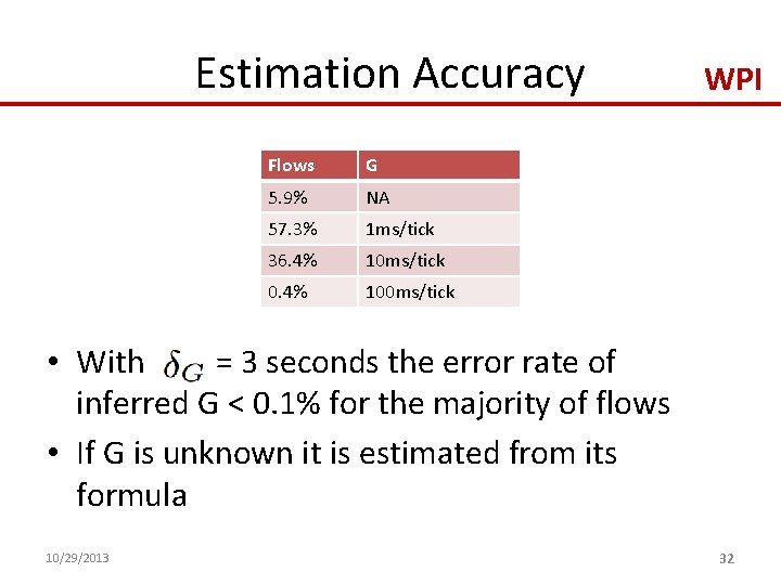 Estimation Accuracy Flows G 5. 9% NA 57. 3% 1 ms/tick 36. 4% 10