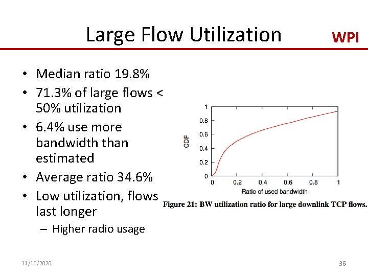 Large Flow Utilization WPI • Median ratio 19. 8% • 71. 3% of large