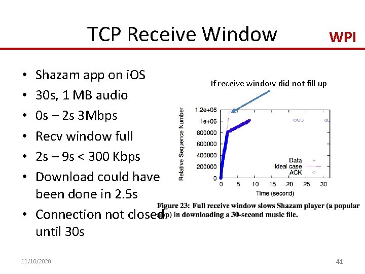 TCP Receive Window Shazam app on i. OS 30 s, 1 MB audio 0