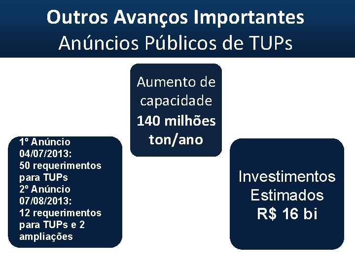 Outros Avanços Importantes Anúncios Públicos de TUPs 1º Anúncio 04/07/2013: 50 requerimentos para TUPs