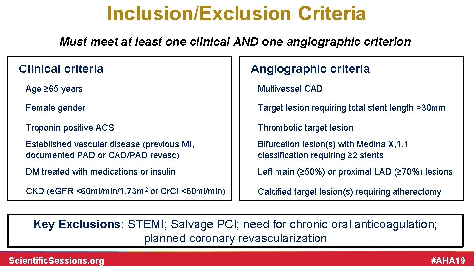 Inclusion/Exclusion Criteria Must meet at least one clinical AND one angiographic criterion Clinical criteria