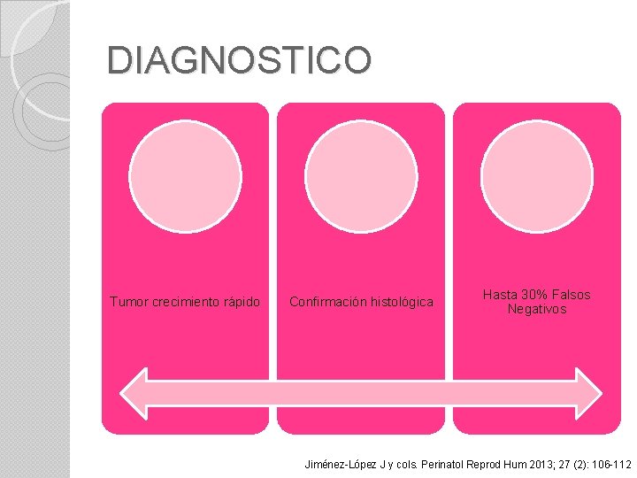 DIAGNOSTICO Tumor crecimiento rápido Confirmación histológica Hasta 30% Falsos Negativos Jiménez-López J y cols.