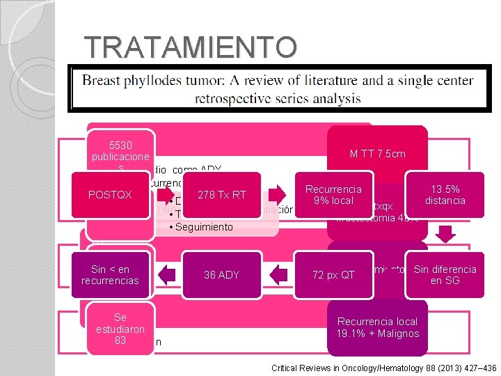 TRATAMIENTO RT 5530 M TT 7. 5 cm publicacione • Aun sen estudio como