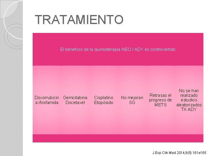 TRATAMIENTO El beneficio de la quimioterapia NEO / ADY es controvertido Doxorrubicin Gemcitabina a