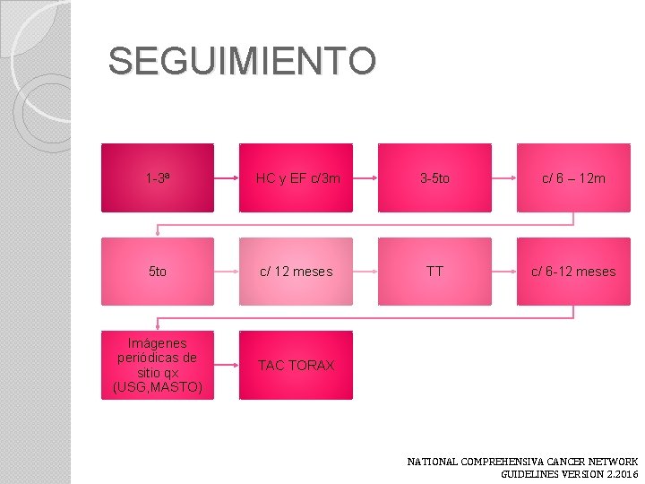 SEGUIMIENTO 1 -3ª HC y EF c/3 m 3 -5 to c/ 6 –