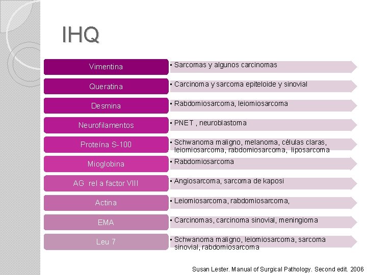 IHQ Vimentina • Sarcomas y algunos carcinomas Queratina • Carcinoma y sarcoma epiteloide y