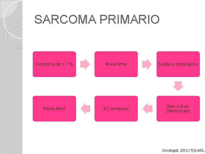 SARCOMA PRIMARIO Incidencia de < 1 % Masa firme Subtipos histológicos Raras Mets EC