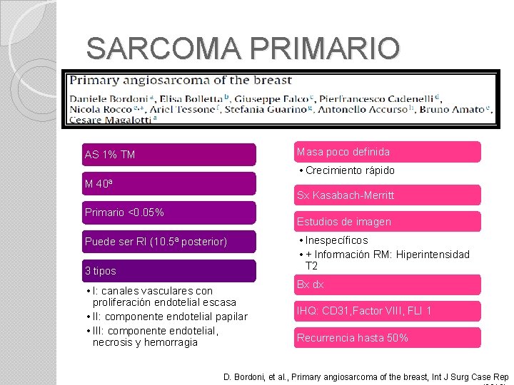 SARCOMA PRIMARIO Masa poco definida AS 1% TM • Crecimiento rápido M 40ª Sx