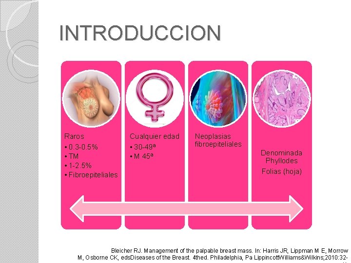 INTRODUCCION Raros • 0. 3 -0. 5% • TM • 1 -2. 5% •
