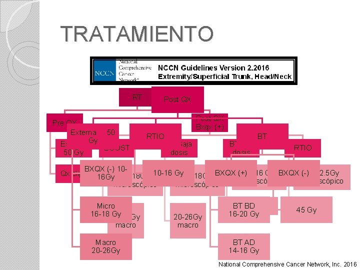 TRATAMIENTO RT Pre QX Externa Gy 50 BOOST Post QX Bxqx (+) RTIO BT