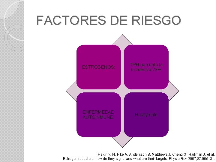 FACTORES DE RIESGO ESTROGENOS: TRH aumenta la incidencia 29% ENFERMEDAD AUTOINMUNE: Hashymoto Heldring N,