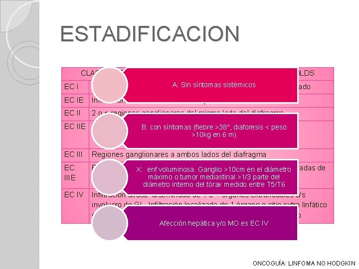 ESTADIFICACION CLASIFICACION DE ANN ARBOR MODIFICADA POR COSTWOLDS EC I Sinun síntomas sistémicos 1