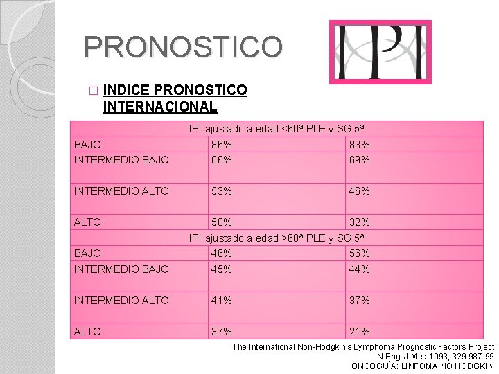 PRONOSTICO � INDICE PRONOSTICO INTERNACIONAL IPI ajustado a edad <60ª PLE y SG 5ª