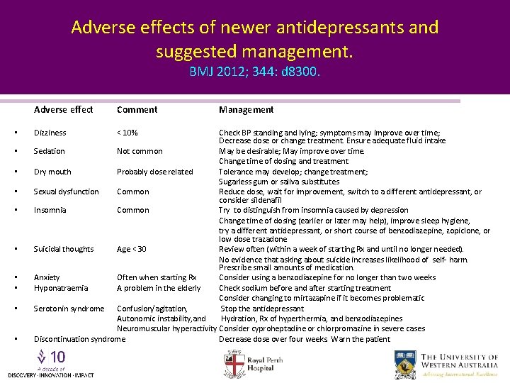 Adverse effects of newer antidepressants and suggested management. BMJ 2012; 344: d 8300. •