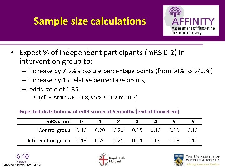 Sample size calculations • Expect % of independent participants (m. RS 0 -2) in