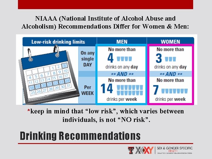 NIAAA (National Institute of Alcohol Abuse and Alcoholism) Recommendations Differ for Women & Men: