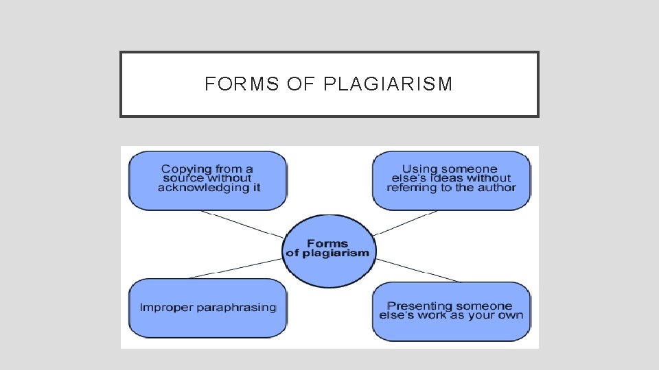 FORMS OF PLAGIARISM 