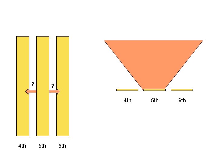 ? ? 4 th 5 th 6 th 