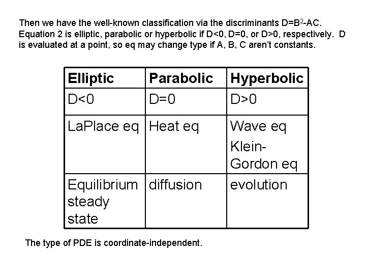 Then we have the well-known classification via the discriminants D=B 2 -AC. Equation 2