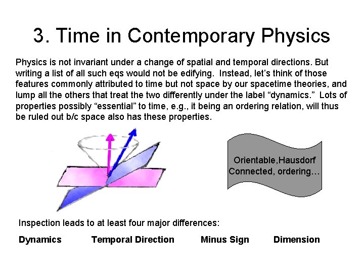 3. Time in Contemporary Physics is not invariant under a change of spatial and