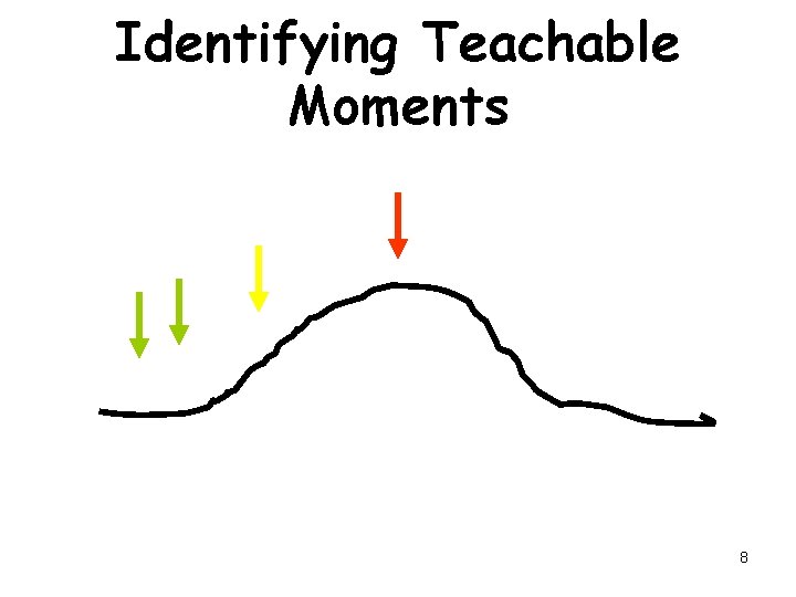 Identifying Teachable Moments 8 Identifying Teachable Moments 8