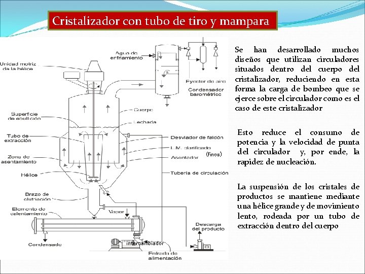 Cristalizador con tubo de tiro y mampara Se han desarrollado muchos diseños que utilizan