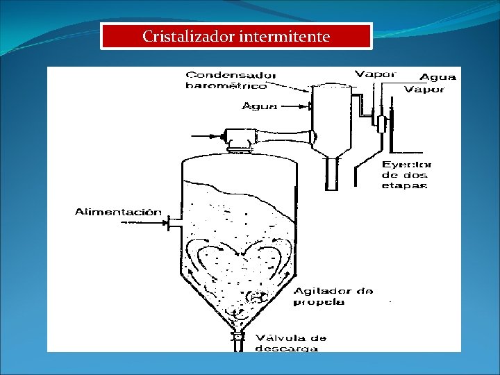 Cristalizador intermitente 