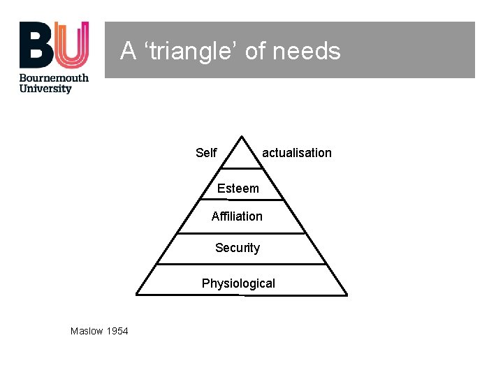 A ‘triangle’ of needs Self actualisation Esteem Affiliation Security Physiological Maslow 1954 