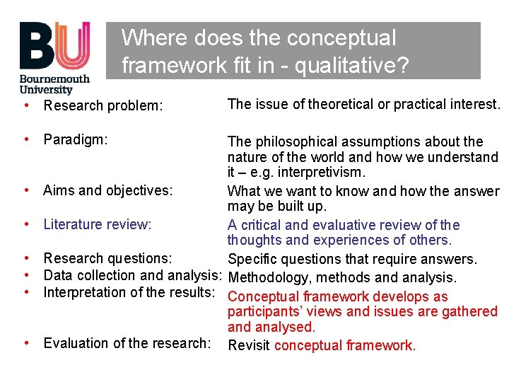 Where does the conceptual framework fit in - qualitative? • Research problem: • Paradigm: