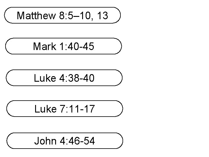 Matthew 8: 5– 10, 13 Mark 1: 40 -45 Luke 4: 38 -40 Luke