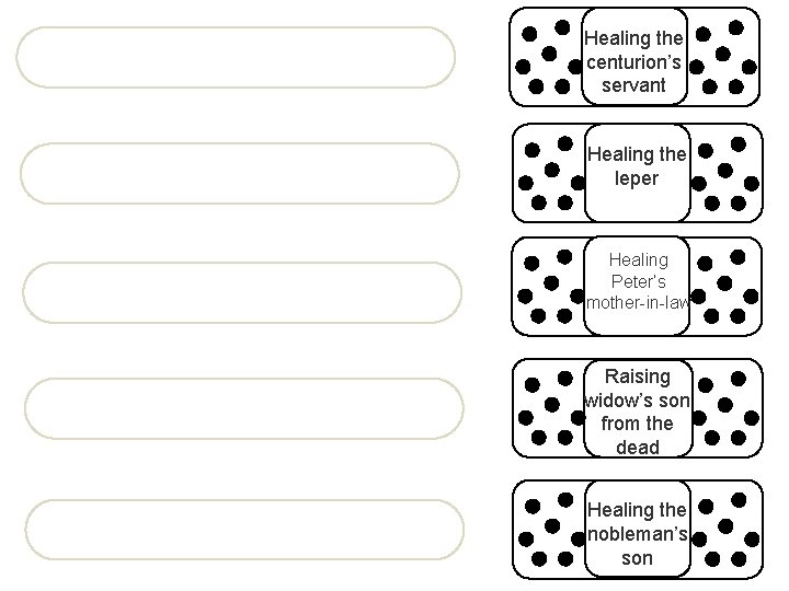 Healing the centurion’s servant Healing the leper Healing Peter’s mother-in-law Raising widow’s son from