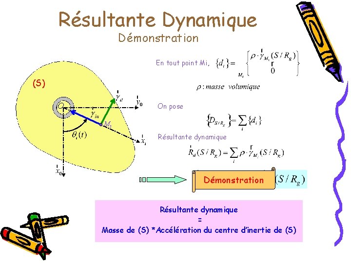 Résultante Dynamique Démonstration En tout point Mi, (S) O On pose Mi Résultante dynamique