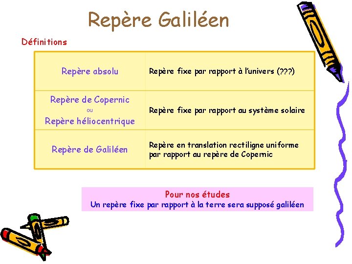 Repère Galiléen Définitions Repère absolu Repère de Copernic ou Repère héliocentrique Repère de Galiléen