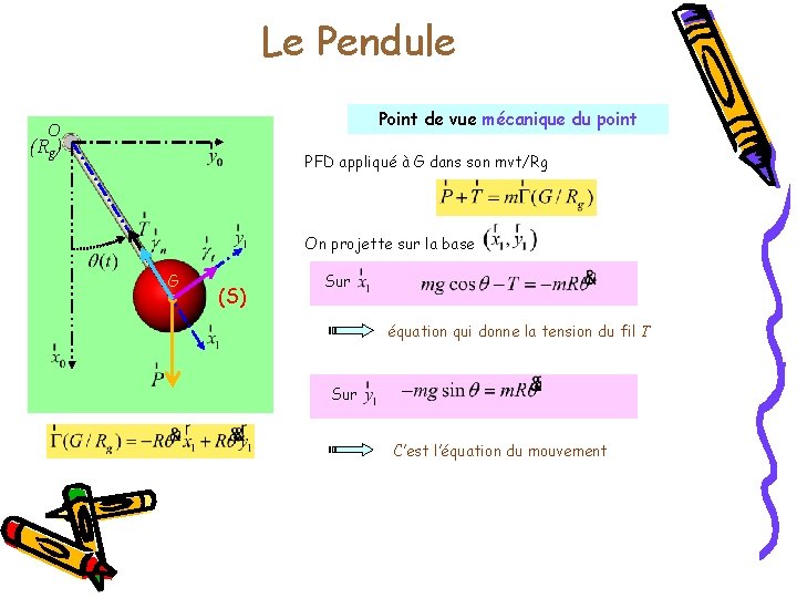 Le Pendule Point de vue mécanique du point O (Rg) PFD appliqué à G