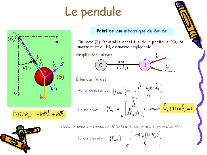 Le pendule Point de vue mécanique du Solide O (Rg) On note (1) l’ensemble