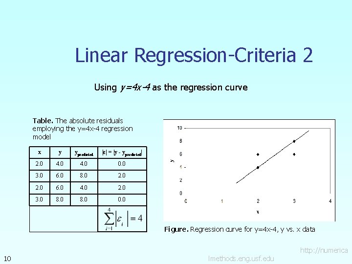 Linear Regression-Criteria 2 Using y=4 x-4 as the regression curve Table. The absolute residuals