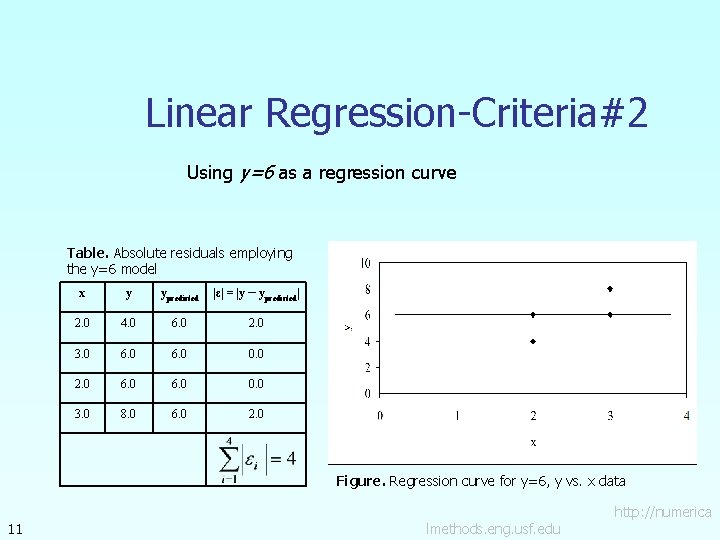 Linear Regression-Criteria#2 Using y=6 as a regression curve Table. Absolute residuals employing the y=6