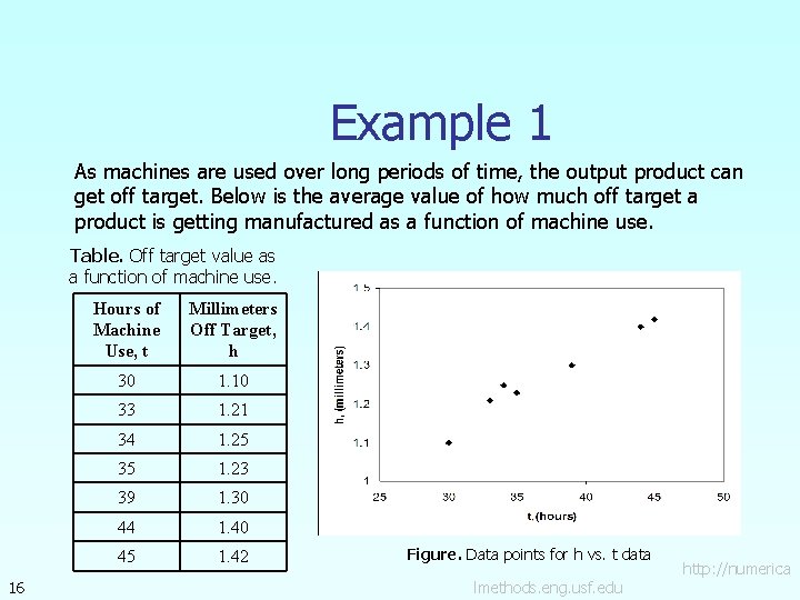 Example 1 As machines are used over long periods of time, the output product