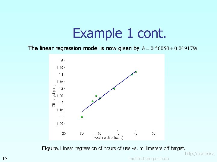 Example 1 cont. The linear regression model is now given by Figure. Linear regression