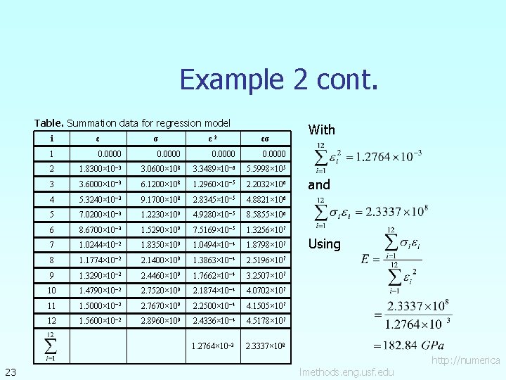 Example 2 cont. Table. Summation data for regression model 23 i ε σ ε