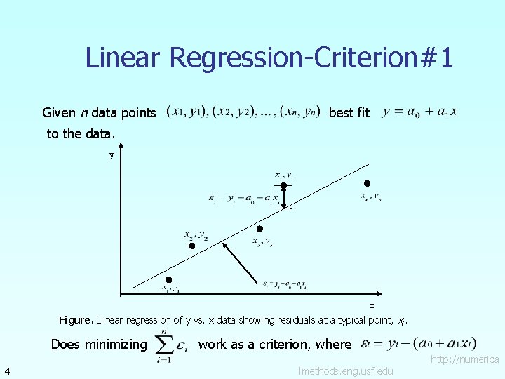 Linear Regression-Criterion#1 Given n data points best fit to the data. y x Figure.