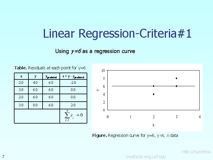 Linear Regression-Criteria#1 Using y=6 as a regression curve Table. Residuals at each point for